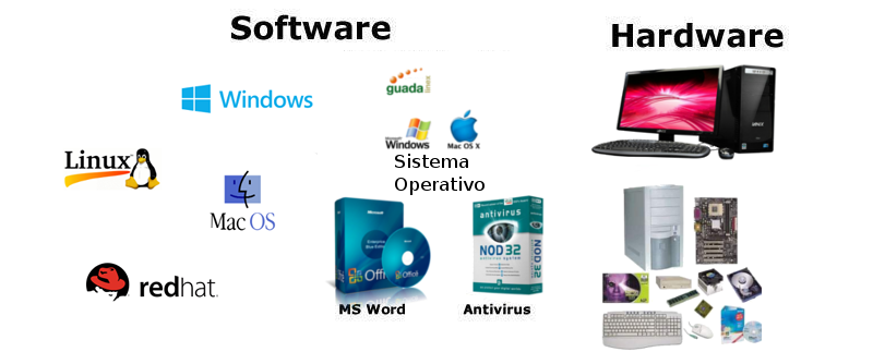 harwareandsoftware